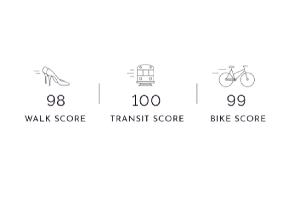 Celeste Condos Neighborhood Walk and Transit Scores